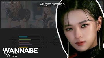 How Would TWICE sing Wannabe (ITZY) @ITZY @TWICE