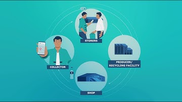 Recyclium - Redefining Waste Management with Blockchain