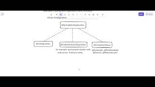 Demo 7:How Spring Boot Auto-Configure works internally