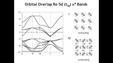Lecture 36 3D Band Structures Part 3