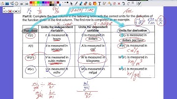 AP Calculus | Unit 4 - Contextual Applications of Differentiation (Day 2a)