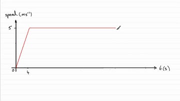 Edexcel Mechanics M1 June 2011 Q4a : ExamSolutions