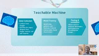 DITI 3133 - APPLIED ARTIFICIAL INTELLIGENCE of EMOTION AI