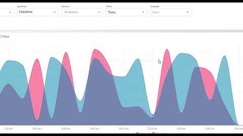 Genetec Retail Sense   Advanced consumer intelligence