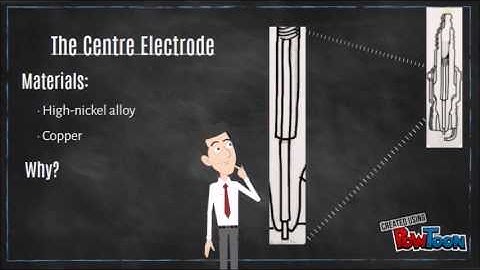 What materials the Spark Plug is made from and Why?