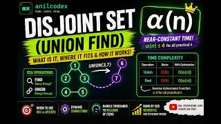 Disjoint Set (Union Find) Explained | Path Compression, Union by Rank & α(n) | DSA Tutorial