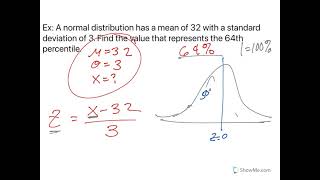 Use the Normal Distribution to find a value or a z-score, given a probability