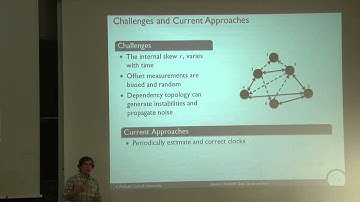 Skewless Network Clock Synchronization