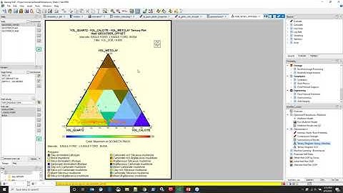 Unlock Unconventional Reservoirs with Integrated Petrophysical Interpretation