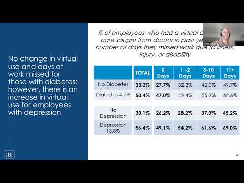 Webinar: Shining a Spotlight on Virtual Care Use in the Workplace