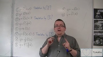 OCR MEI Core 2 6.08 Identifying Transformations: which is which?