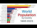 World Population by Country  1600 2023