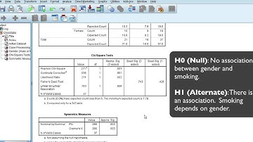 Chi-squared test and interpretation using SPSS (assumptions violated)