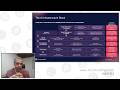 Re-engineering People, Process, &amp; Tools for AI Resilience with Commvault
