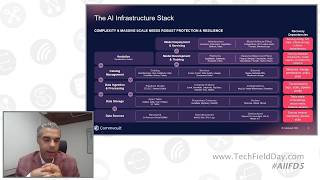 Re-engineering People, Process, & Tools for AI Resilience with Commvault