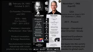 Information Steve Jobs vs Tim Cook Comparison ❤️ Guide