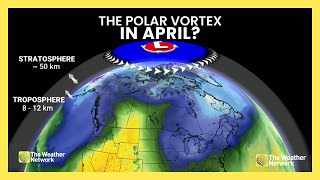 The Polar Vortex Is Back, What Does It Mean for April?