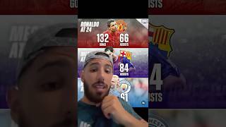 ⚽️????ERLING HAALAND VA DÉPASSER MESSI ET CR7 !