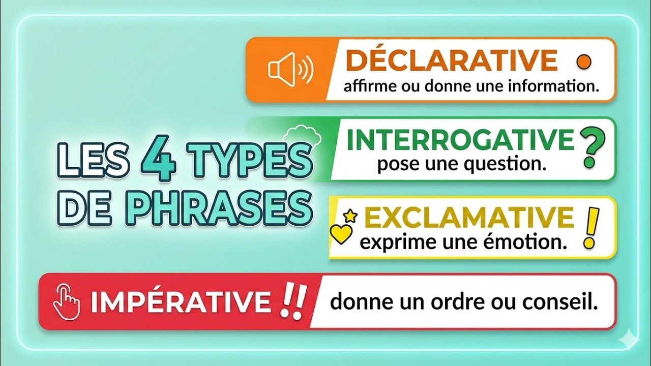 Les 4 types de phrases en français – cours rapide et facile