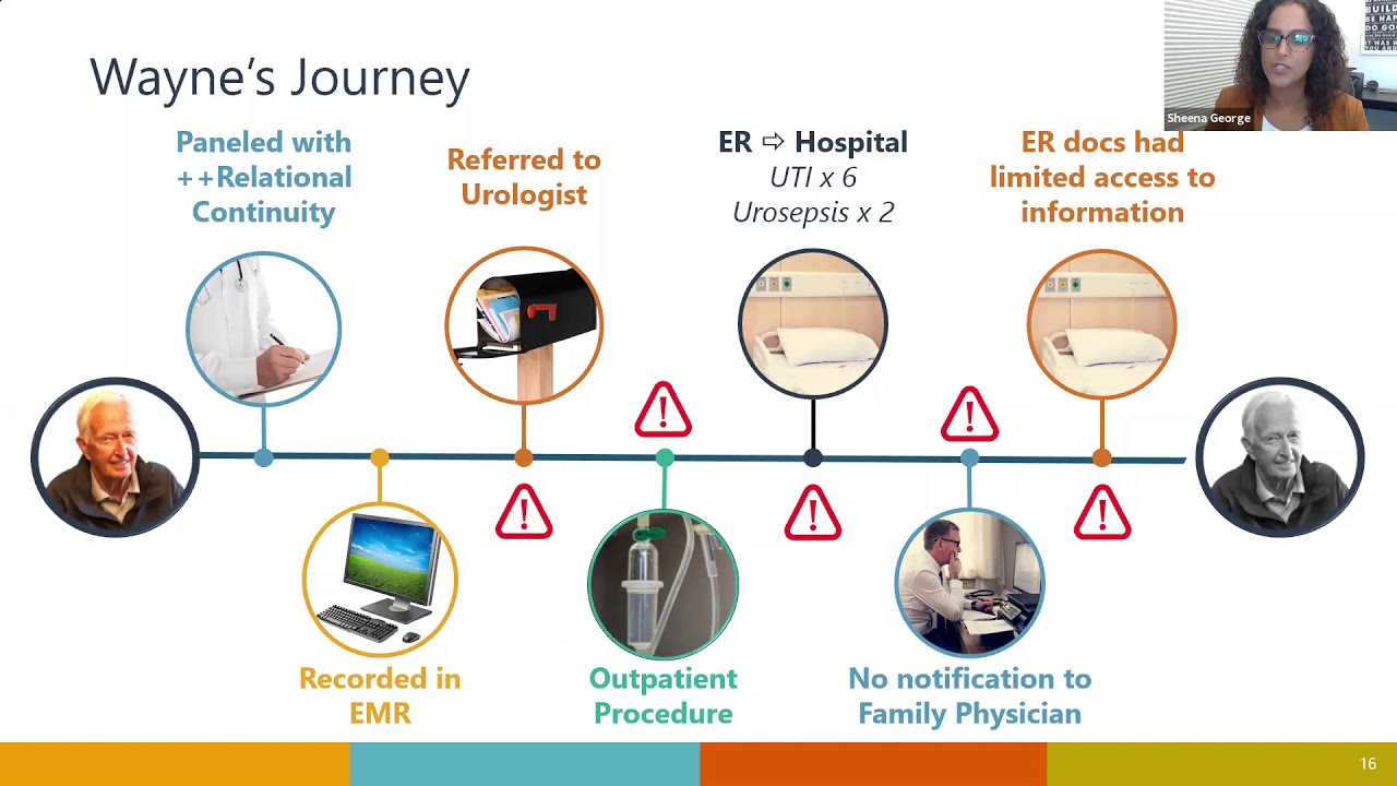 CII CPAR Edmonton Zone Overview YouTube