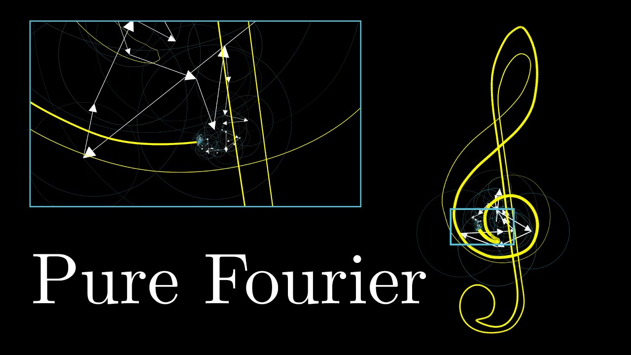 Pure Fourier series animation montage - YouTube