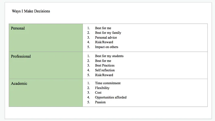 Borkowski (July 9, 2020) LEAD Framework