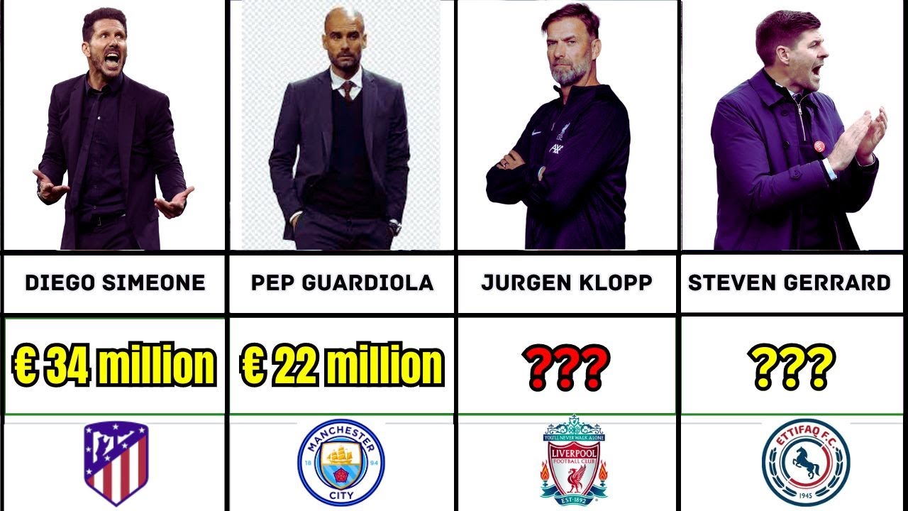 Top 10 Highest Paid Managers In Football 2023 YouTube top-10-highest-paid-managers-in-football-2023-youtube