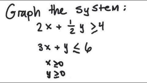 System of Inequalities: Graph the system 2x+ 1/2 y ≥ 4, 3x+y ≤ 6