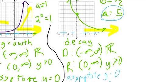 6-1 Key Features of Exponential Functions