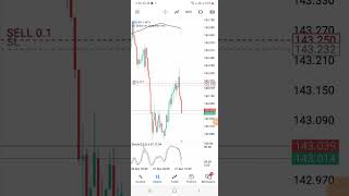 How to trade in Forex trading #shorts #ytshorts #youtubeshorts #gold #xauusd #messi #entertainment