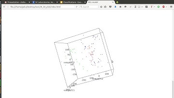 Cannabis classification 3d PCA