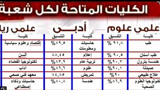 حصريآ تنسيق كليات ادبي وعلمي علوم وعلمي رياضة المرحلة الاولى والثانية والثالثة 2023   2024ج1