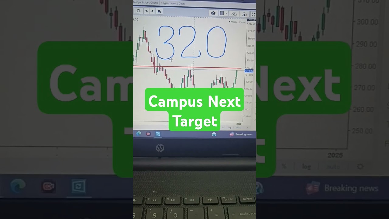 Campus activewear next target, 