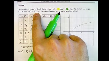MHF4U1 - 8.2 - Transformations of Logarithmic Functions