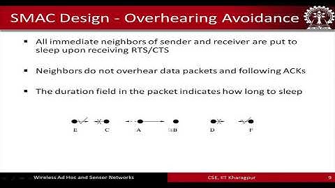 Lecture 28: Medium Access Control in Wireless Networks- Part-II
