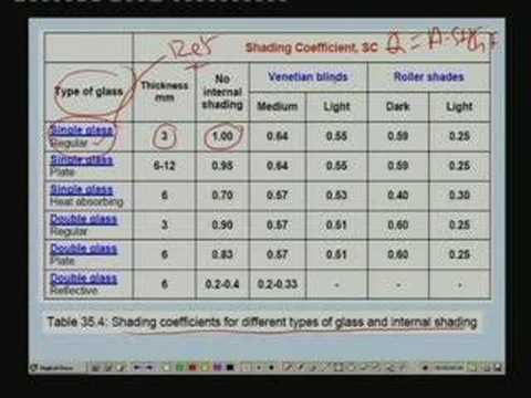 Heat Load Calculation Chart