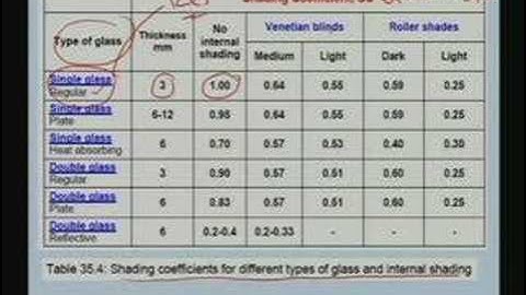 Lecture - 40 Cooling and Heating Load Calculations