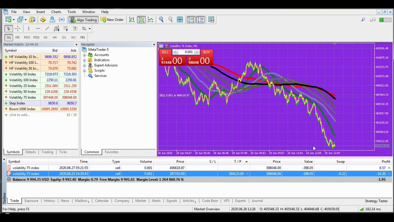 How To Show Forex Swap Fee On MT5 YouTube how-to-show-forex-swap-fee-on-mt5-youtube
