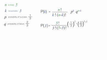 Binomial Distributions  Target Practice