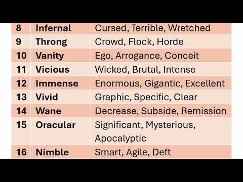 25 Important Words with 3 Synonyms/Meanings and Pronunciation. English Vocabulary. Advance English