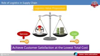 What is Logistics Management  Definition & Importance in Supply Chain   AIMS Lecture