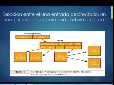 Video: ¿Inodes en el sistema de archivos de Unix?