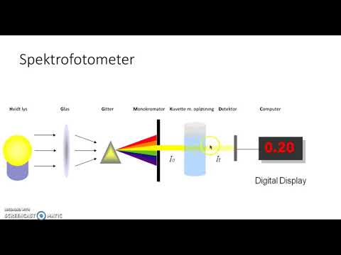 Spektrofotometri Kemi 4.3