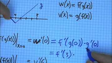 Chain rule examples (Part 2)
