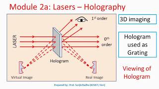 Holography (3 Dimensional imaging)