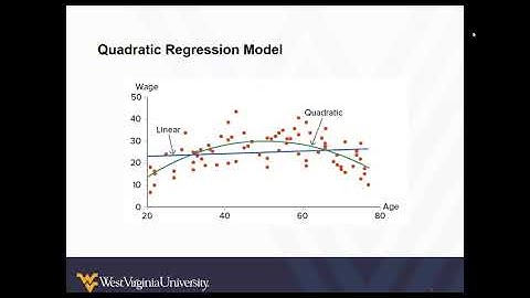 Quadratic Regression Model