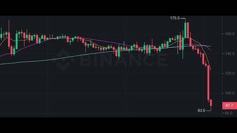 ⚠️ BINARYX⚠️ DUMP!!!!!!!!!!!!!!) WHAT  COULD THE BOTTEM 56$! #bitcoin #bnx#crypto