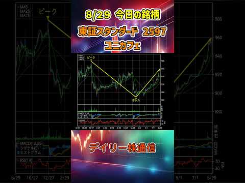 8月29日 今日の新高値ブレイク接近銘柄 ユニカフェ 東証スタンダード 2597 個別株 上昇銘柄チャート