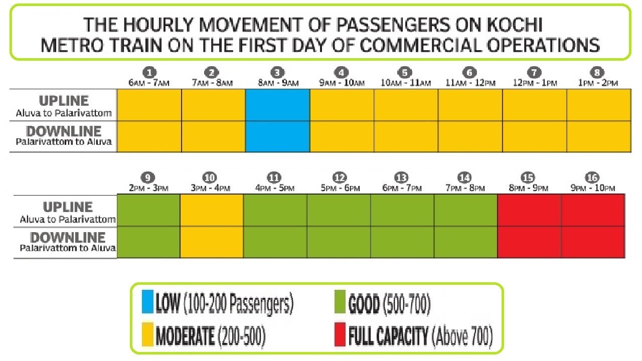 Kochi Metro -  My Metro