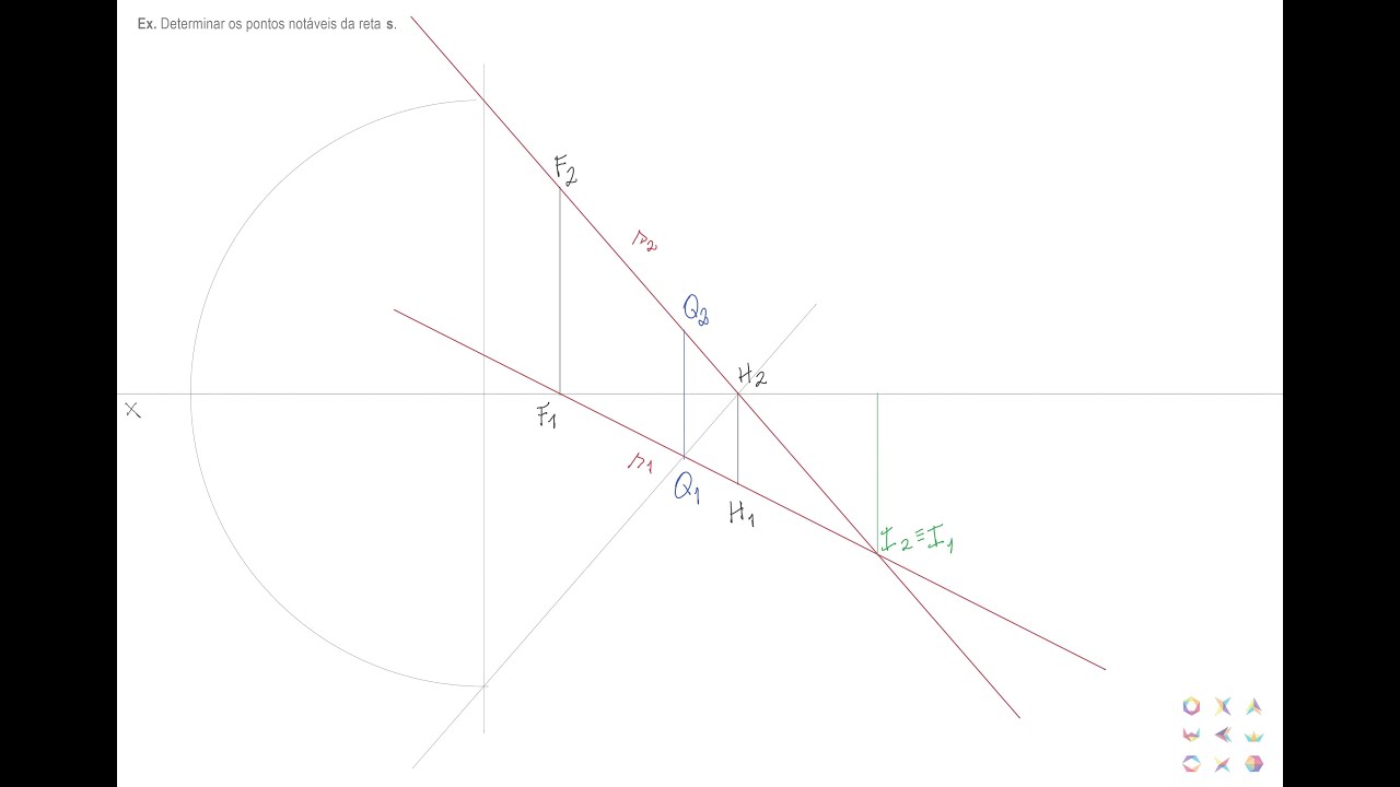 Traços - pontos notáveis da Reta